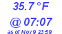 Milwaukee Weather Dewpoint High Low Today