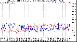 Milwaukee Weather Outdoor Humidity<br>At Daily High<br>Temperature<br>(Past Year)