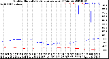 Milwaukee Weather Outdoor Humidity<br>vs Temperature<br>Every 5 Minutes