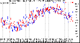 Milwaukee Weather Outdoor Temperature<br>Daily High<br>(Past/Previous Year)