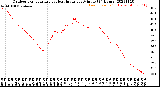 Milwaukee Weather Outdoor Temperature<br>vs Heat Index<br>per Minute<br>(24 Hours)