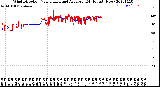 Milwaukee Weather Wind Direction<br>Normalized and Average<br>(24 Hours) (New)