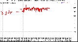 Milwaukee Weather Wind Direction<br>Normalized and Median<br>(24 Hours) (New)