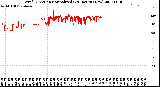 Milwaukee Weather Wind Direction<br>Normalized<br>(24 Hours) (New)