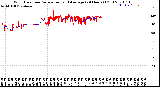 Milwaukee Weather Wind Direction<br>Normalized and Average<br>(24 Hours) (Old)