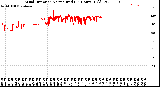 Milwaukee Weather Wind Direction<br>Normalized<br>(24 Hours) (Old)