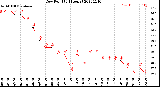 Milwaukee Weather Dew Point<br>(24 Hours)