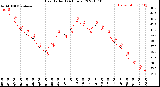 Milwaukee Weather Heat Index<br>(24 Hours)