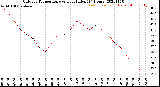 Milwaukee Weather Outdoor Temperature<br>vs Heat Index<br>(24 Hours)