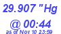 Milwaukee Weather Barometer Low Today