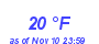 Milwaukee Weather Dewpoint High Low Month