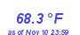 Milwaukee WeatherHeat Index High Month