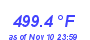 Milwaukee Weather Heat Index High Year