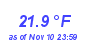 Milwaukee Weather Temperature Low Month