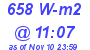 Milwaukee Weather Solar Radiation High Today