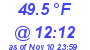 Milwaukee Weather Dewpoint High High Today