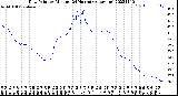 Milwaukee Weather Dew Point<br>by Minute<br>(24 Hours) (Alternate)