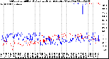 Milwaukee Weather Outdoor Humidity<br>At Daily High<br>Temperature<br>(Past Year)