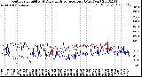 Milwaukee Weather Outdoor Humidity<br>At Daily High<br>Temperature<br>(Past Year)