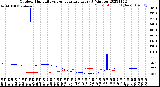 Milwaukee Weather Outdoor Humidity<br>vs Temperature<br>Every 5 Minutes