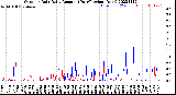 Milwaukee Weather Outdoor Rain<br>Daily Amount<br>(Past/Previous Year)