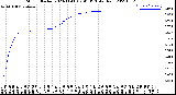 Milwaukee Weather Storm<br>Started 2023-11-08 02:41:13<br>Total Rain