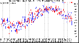 Milwaukee Weather Outdoor Temperature<br>Daily High<br>(Past/Previous Year)