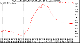 Milwaukee Weather Outdoor Temperature<br>per Minute<br>(24 Hours)