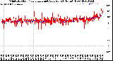 Milwaukee Weather Wind Direction<br>Normalized and Average<br>(24 Hours) (New)