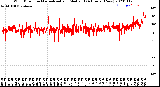 Milwaukee Weather Wind Direction<br>Normalized and Median<br>(24 Hours) (New)