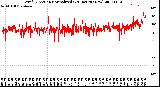 Milwaukee Weather Wind Direction<br>Normalized<br>(24 Hours) (New)