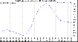 Milwaukee Weather Wind Chill<br>Hourly Average<br>(24 Hours)