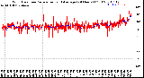 Milwaukee Weather Wind Direction<br>Normalized and Average<br>(24 Hours) (Old)