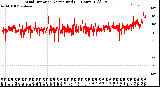 Milwaukee Weather Wind Direction<br>Normalized<br>(24 Hours) (Old)