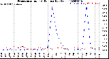 Milwaukee Weather Evapotranspiration<br>vs Rain per Day<br>(Inches)