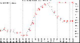 Milwaukee Weather Heat Index<br>(24 Hours)