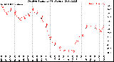 Milwaukee Weather Outdoor Humidity<br>(24 Hours)