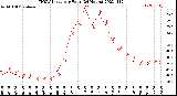 Milwaukee Weather THSW Index<br>per Hour<br>(24 Hours)