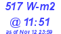 Milwaukee Weather Solar Radiation High Today