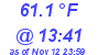 Milwaukee Weather Dewpoint High High Today