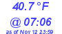 Milwaukee Weather Dewpoint High Low Today