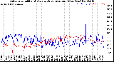 Milwaukee Weather Outdoor Humidity<br>At Daily High<br>Temperature<br>(Past Year)