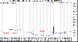 Milwaukee Weather Outdoor Humidity<br>vs Temperature<br>Every 5 Minutes