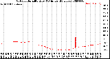 Milwaukee Weather Outdoor Humidity<br>Every 5 Minutes<br>(24 Hours)