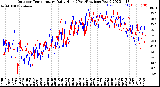 Milwaukee Weather Outdoor Temperature<br>Daily High<br>(Past/Previous Year)