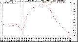 Milwaukee Weather Outdoor Temperature<br>vs Heat Index<br>per Minute<br>(24 Hours)