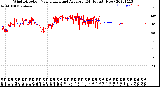 Milwaukee Weather Wind Direction<br>Normalized and Average<br>(24 Hours) (New)