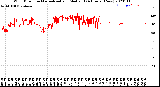 Milwaukee Weather Wind Direction<br>Normalized and Median<br>(24 Hours) (New)