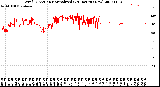 Milwaukee Weather Wind Direction<br>Normalized<br>(24 Hours) (New)