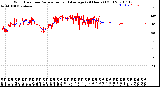 Milwaukee Weather Wind Direction<br>Normalized and Average<br>(24 Hours) (Old)